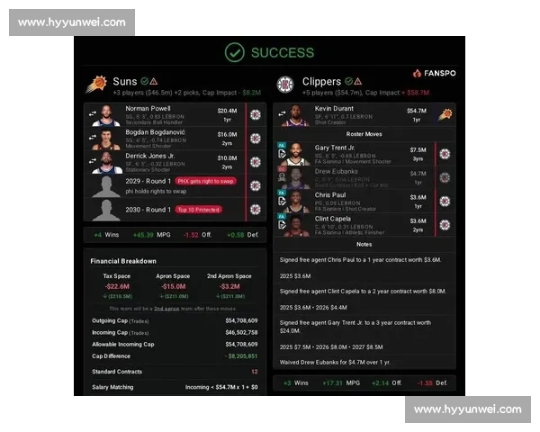 快船报价 KD！鲍威尔 + 博格丹 + 小琼斯领衔筹码，祖巴茨成非卖品